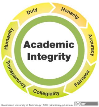 Academic Integrity